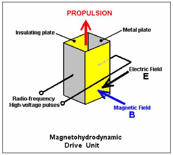 A Practical Guide to ‘Free Energy’ Devices