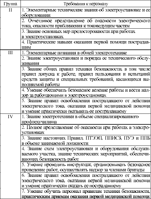 Инструкция Электробезопасности С 2 Группой Инструкция Электробезопасности С 2 Группой