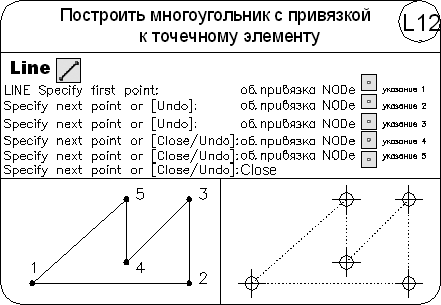 AutoCAD 2009 для студента. Самоучитель