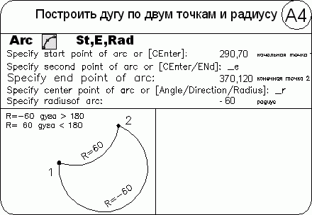 AutoCAD 2009 для студента. Самоучитель
