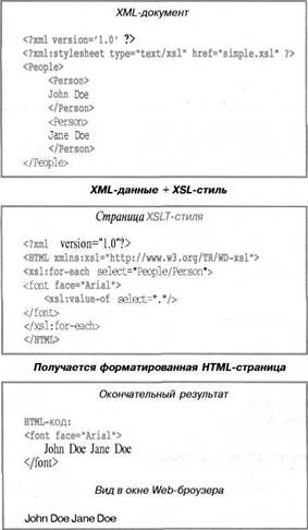 Обработка баз данных на Visual Basic®.NET
