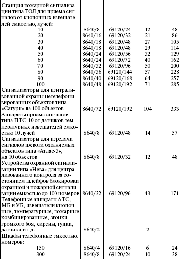 Трудоемкости Ваз 2114