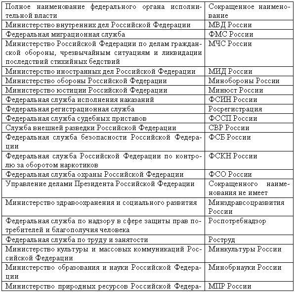 Делопроизводство компании