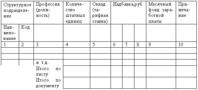 Делопроизводство компании