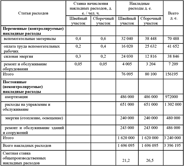 оставлю Статья затрат по возмещению расходов по электроэнергии нему