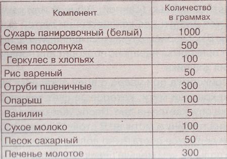 Рецепт прикормки для леща на течении (выбираем прикормку для леща или готовим самостоятельно) Рецепт прикормки для леща на течении (выбираем прикормку для леща или готовим самостоятельно)