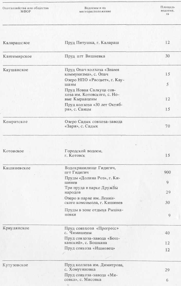 Ловись, рыбка...