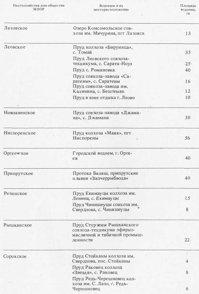 Ловись, рыбка...