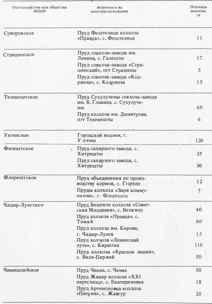 Ловись, рыбка...