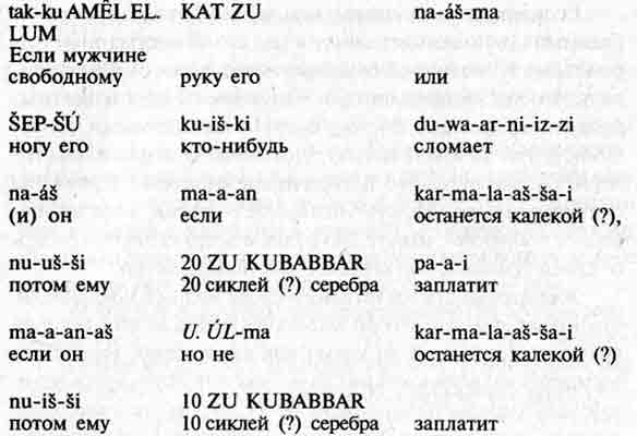 Тайны Хеттов