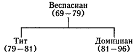Римская империя. Величие и падение Вечного города