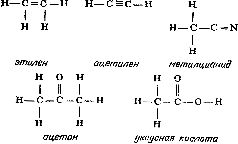 Краткая история химии. Развитие идей и представлений в химии.