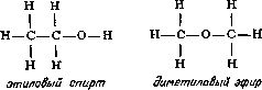 Краткая история химии. Развитие идей и представлений в химии.