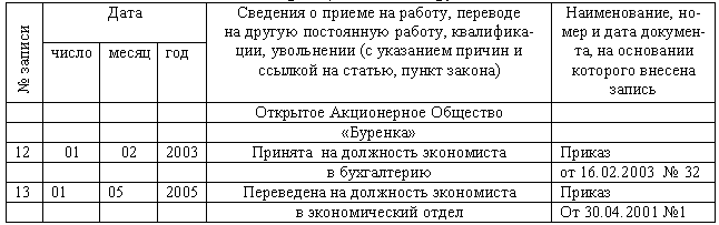 Приказ о Награждении образец