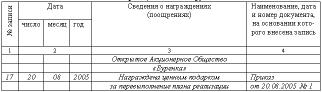 Образец Приказа на Поощрение Работника