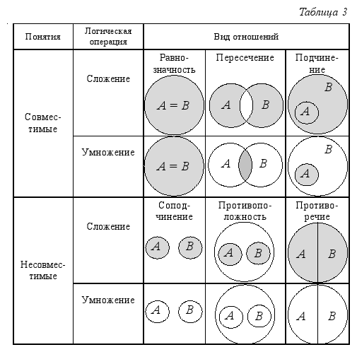 http://www.e-reading.life/illustrations/92/92029-table_03.png