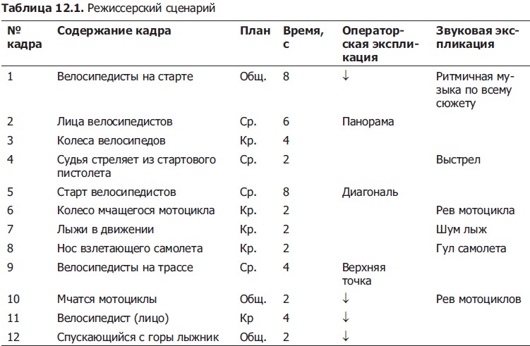Образец монтажных листов к сценарию Образец монтажных листов к сценарию