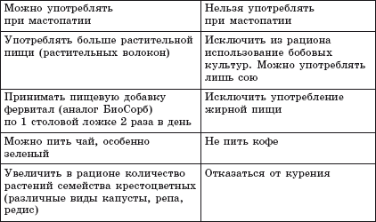 Болезни молочной железы. Современные методы лечения