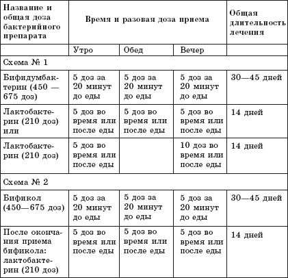 Болезни молочной железы. Современные методы лечения