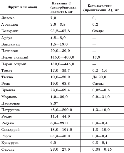 Болезни молочной железы. Современные методы лечения