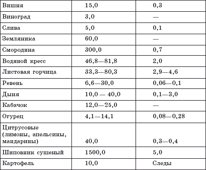Болезни молочной железы. Современные методы лечения