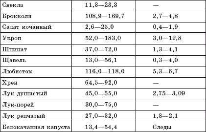 Болезни молочной железы. Современные методы лечения