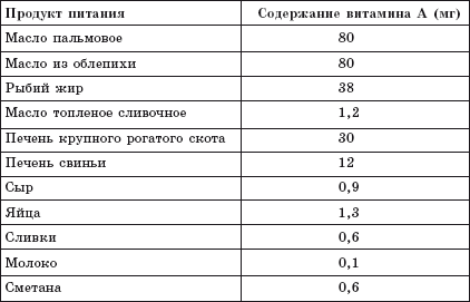 Болезни молочной железы. Современные методы лечения