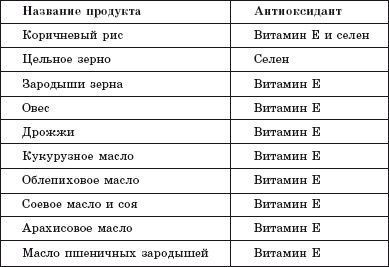 Болезни молочной железы. Современные методы лечения