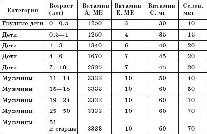 Болезни молочной железы. Современные методы лечения