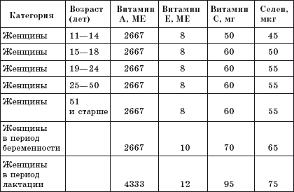 Болезни молочной железы. Современные методы лечения