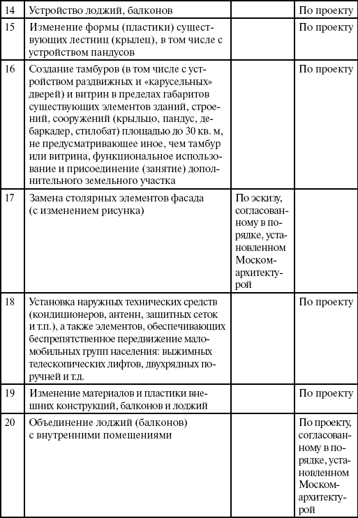 Перепланировка и переустройство квартиры