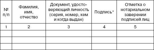 Перепланировка и переустройство квартиры