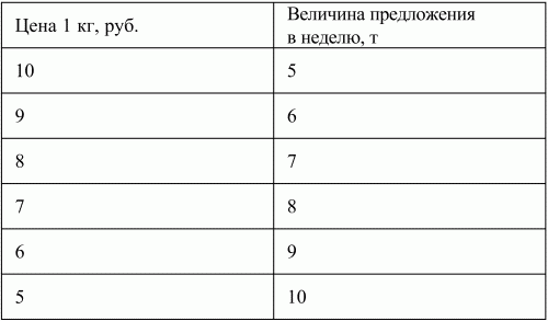 Экономическая теория: конспект лекций