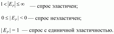 Экономическая теория: конспект лекций