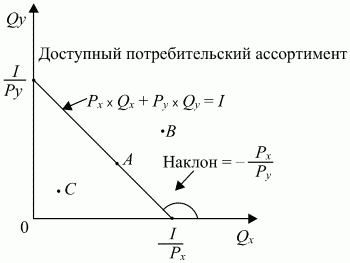 Экономическая теория: конспект лекций
