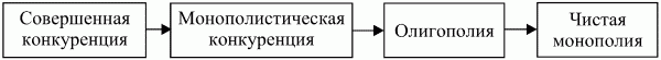 Экономическая теория: конспект лекций
