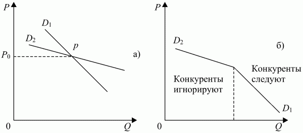 Экономическая теория: конспект лекций
