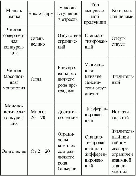 Экономическая теория: конспект лекций