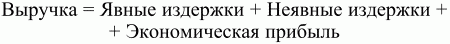 Экономическая теория: конспект лекций