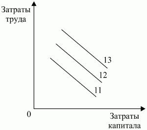 Экономическая теория: конспект лекций