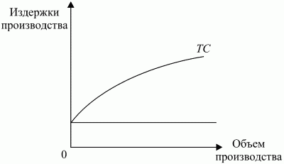 Экономическая теория: конспект лекций
