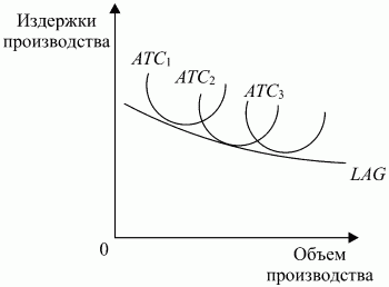 Экономическая теория: конспект лекций