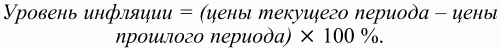 Экономическая теория: конспект лекций