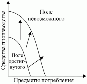 Экономическая теория: конспект лекций