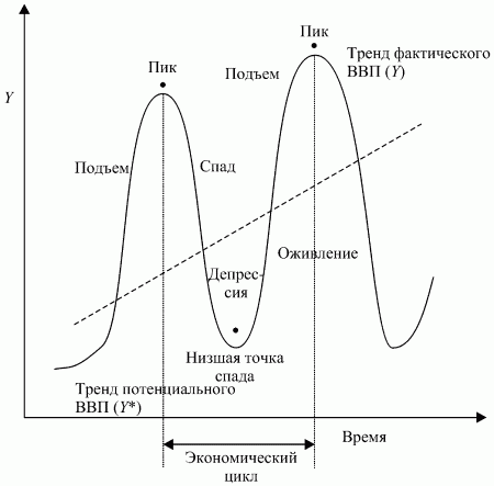 Экономическая теория: конспект лекций