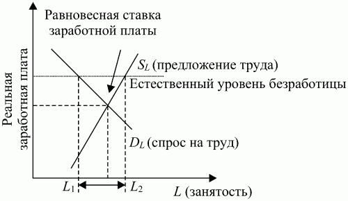 Экономическая теория: конспект лекций