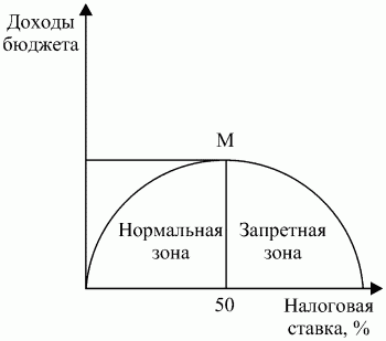 Экономическая теория: конспект лекций