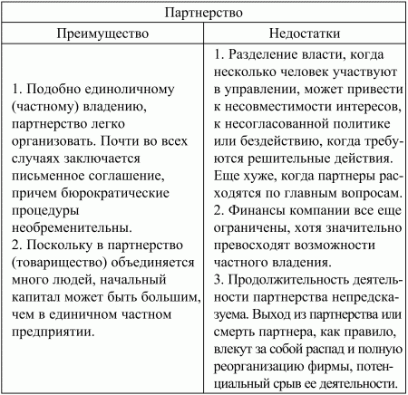 Экономическая теория: конспект лекций