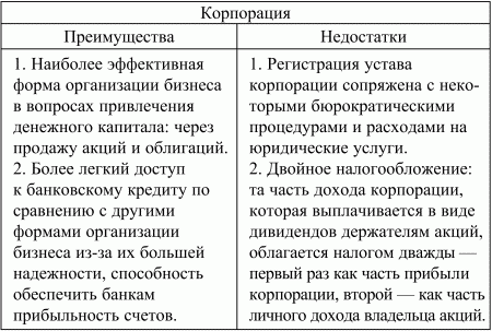 Экономическая теория: конспект лекций