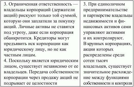 Экономическая теория: конспект лекций